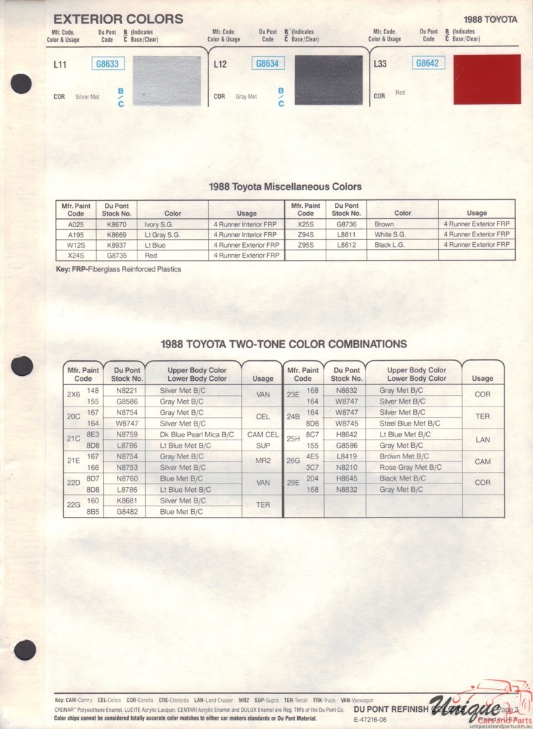1988 Toyota Paint Charts DuPont 3